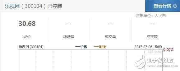 賈躍亭辭職，娛樂(lè)圈一大波影視歌明星被坑，最慘的是她！