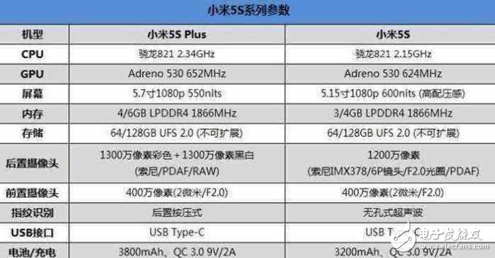 小米6Plus什么時候上市？小米6Plus曝光不斷，小米5SPlus已跌至“新低價”！