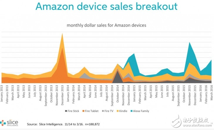 2017年或成智能音箱元年 人工智能也將商業(yè)化？