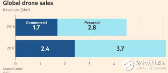 大疆無(wú)人機(jī)并不只用來(lái)航拍：大疆將拓展企業(yè)市場(chǎng)