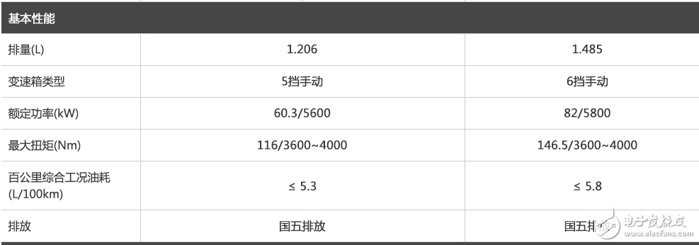 寶駿3101.5L+6MT勁芯.勁全力配置,這樣的寶駿310你會(huì)考慮嗎？