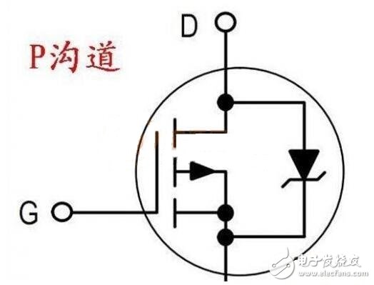 場效應(yīng)管大全（工作原理，作用，特性，驅(qū)動電路，使用方法）