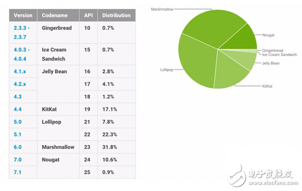 發(fā)布快一年 安卓牛軋?zhí)鞘袌?chǎng)份額終于達(dá)到了兩位數(shù)！