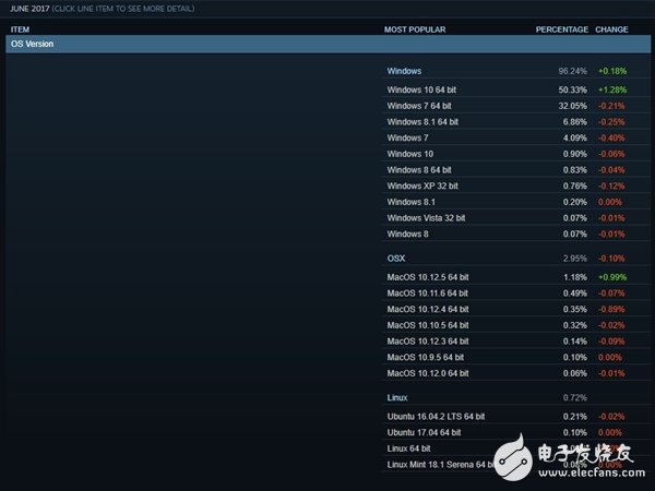 N卡如猛虎！Steam排名讓A卡淚流成河