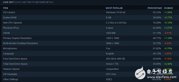 N卡如猛虎！Steam排名讓A卡淚流成河