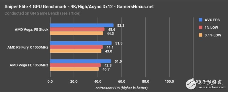 AMD Vega、Fury X同頻對(duì)比：這結(jié)果讓人意想不到