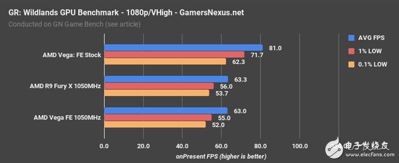 AMD Vega、Fury X同頻對(duì)比：這結(jié)果讓人意想不到