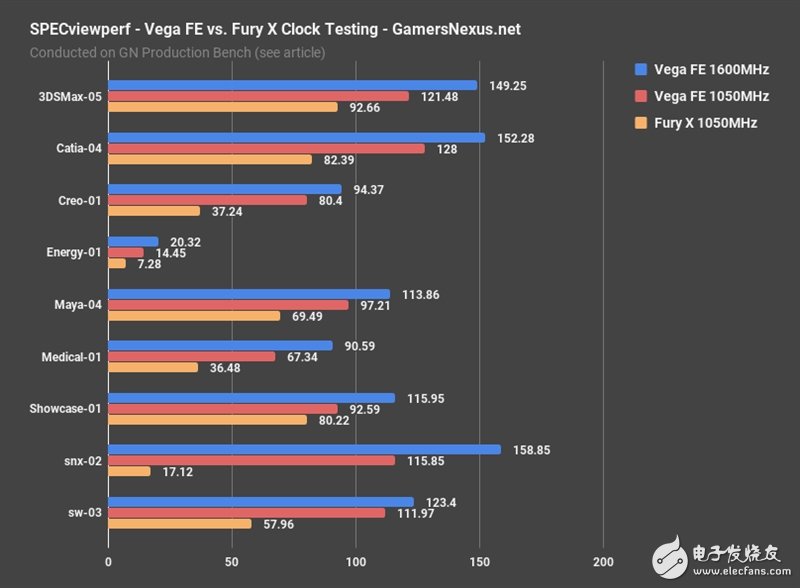 AMD Vega、Fury X同頻對(duì)比：這結(jié)果讓人意想不到