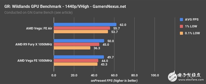 AMD Vega、Fury X同頻對(duì)比：這結(jié)果讓人意想不到