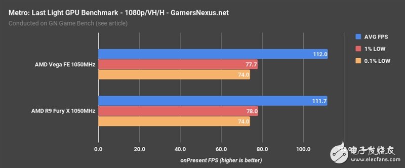 AMD Vega、Fury X同頻對(duì)比：這結(jié)果讓人意想不到