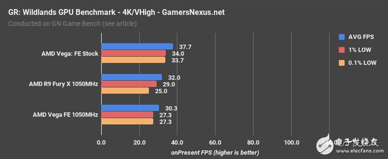 AMD Vega、Fury X同頻對(duì)比：這結(jié)果讓人意想不到