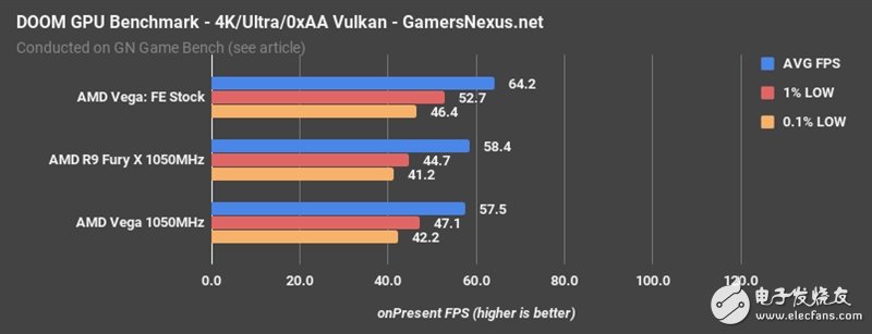 AMD Vega、Fury X同頻對(duì)比：這結(jié)果讓人意想不到