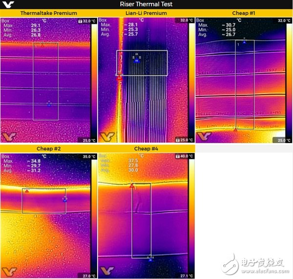 PCI-E延長線哪家性能強？價格越貴性能越強  　