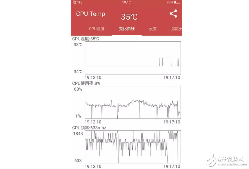 真實上手體驗OPPOr11新機上手體驗！可能這就是女神喜歡的原因！