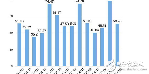 蘋(píng)果中國(guó)區(qū)業(yè)績(jī)還在下滑，iphone8能帶來(lái)突破嗎？iPhone 8最新配色：亮銀色鏡面版