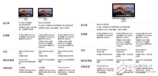 新27英寸iMac評測：全身是細節(jié)的高生產(chǎn)力工作設備