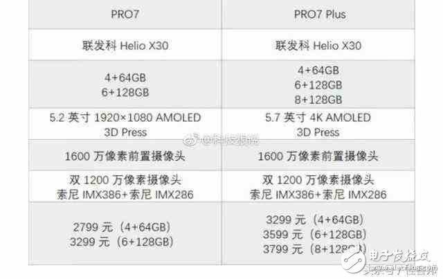 魅族Pro7什么時候上市？魅族Pro7最新消息：魅族Pro7曝光配置售價，有望成為蘋果iPhone8的強敵
