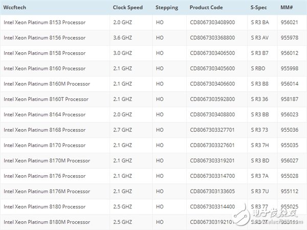 Intel至強(qiáng)28核56線程可擴(kuò)展處理器發(fā)布 10年來(lái)最大進(jìn)步