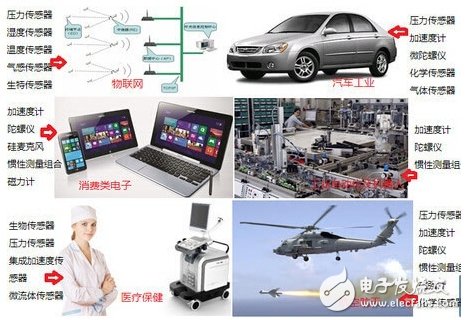 MEMS市場競爭激烈，商機何在？