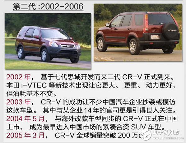 SUV競(jìng)爭(zhēng)劇烈的當(dāng)下，看看這款本田最重量級(jí)的新車