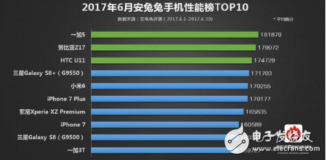 一加手機(jī)5怎么樣？一加5評測：真實(shí)用戶總結(jié)，一加5的5大特點(diǎn)