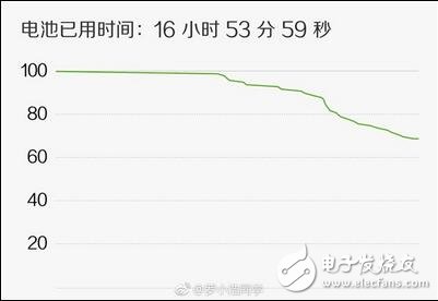 MIUI9最新消息，MIUI9自稱運(yùn)行18年不卡頓？雷軍為何如此自信？安卓7.0的構(gòu)架已經(jīng)堪比ios了嗎？