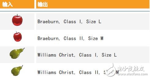 一文了解機(jī)器視覺的未來趨勢