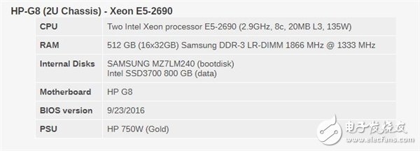 Xeon Platinum 8176到底有多強？與32核AMD EPYC互有勝負