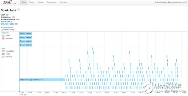 Xeon Platinum 8176到底有多強？與32核AMD EPYC互有勝負
