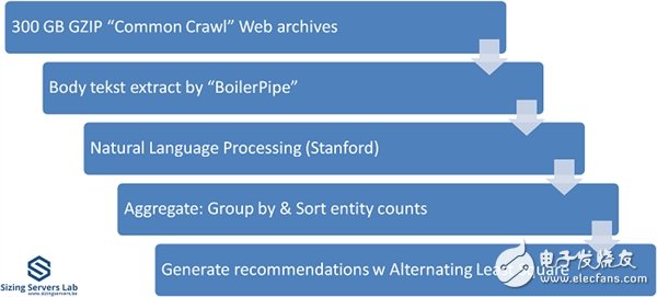 Xeon Platinum 8176到底有多強？與32核AMD EPYC互有勝負