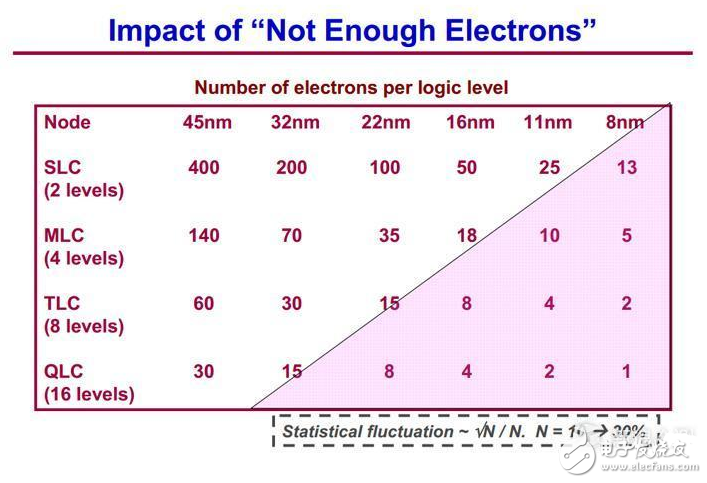 大家都在等SSD降價入手 然而超越機(jī)械硬盤的劃時代一步就要來了