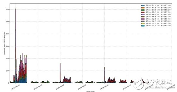 網(wǎng)曝錘子員工泄露了堅果Pro的銷量！　如此程度的泄密讓人大吃一驚