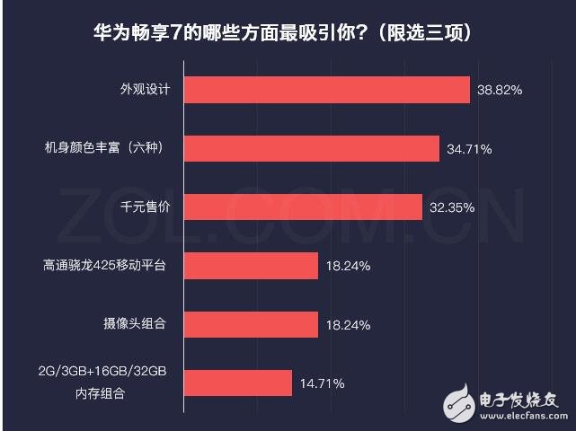 華為暢享7最新消息，為何華為暢享7秒殺紅米、魅藍(lán)，自詡千元機(jī)之王，這些硬指標(biāo)、鐵數(shù)據(jù)告訴你，它還真不是在吹牛！