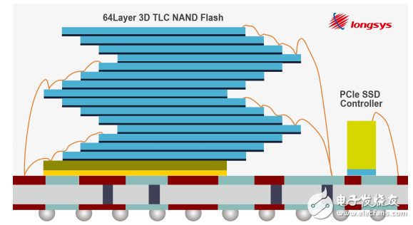 尺寸特別小的SSD那里找？江波龍發(fā)布世界最小尺寸SSD