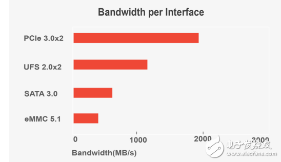 尺寸特別小的SSD那里找？江波龍發(fā)布世界最小尺寸SSD