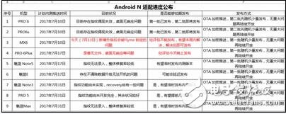 以Android 7.0底層構(gòu)架的系統(tǒng)有哪些？適用于哪些機型？魅族的Flyme頻出bug？
