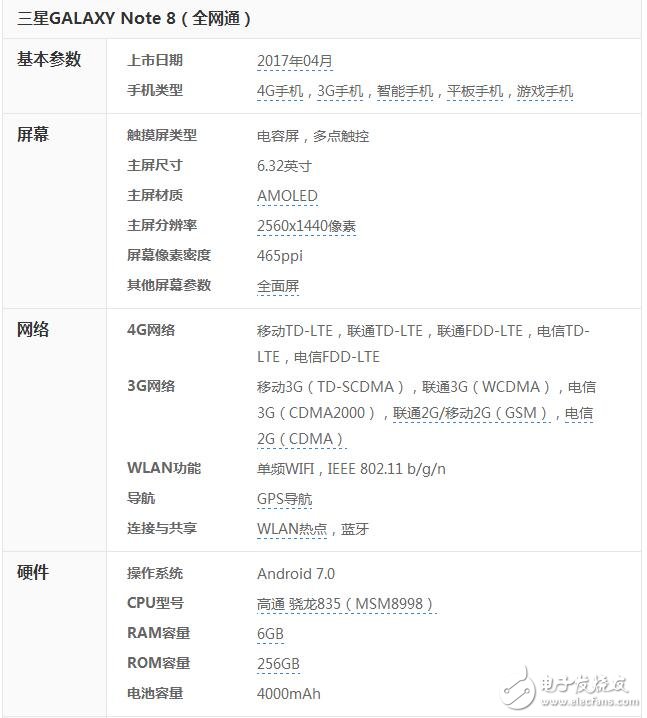 三星Galaxy note8最新消息，三星note8外形配置曝光，4000毫安電池加上雙攝像頭，您可還滿意？