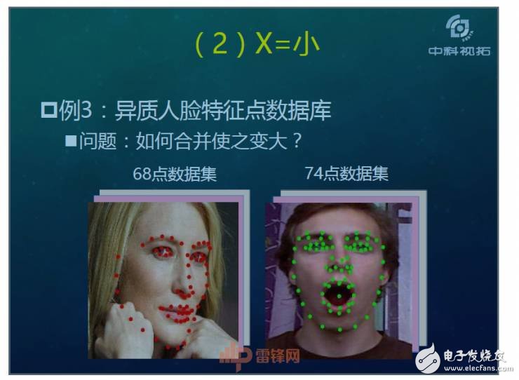 人工智能超越人類？如何用X數(shù)據(jù)驅(qū)動(dòng)AI成長(zhǎng)