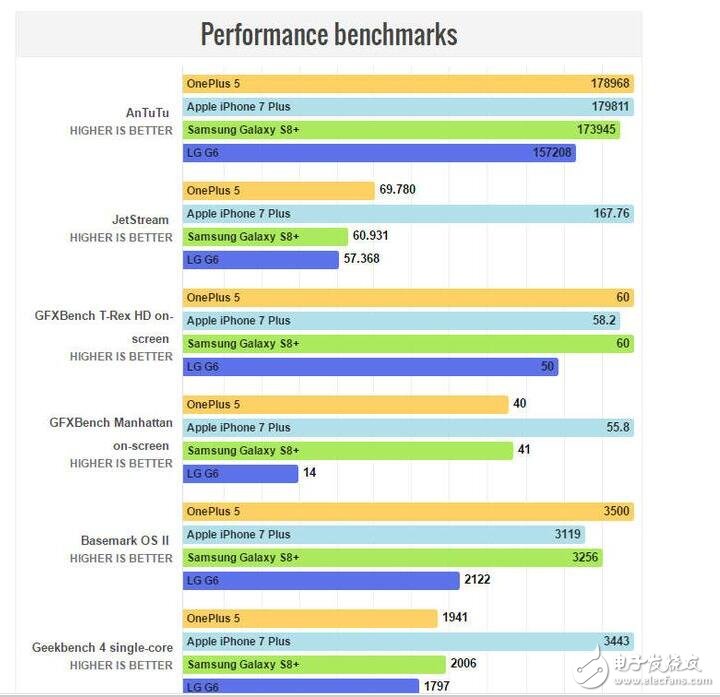 一加5怎么樣？一加5評測：一加5外觀設(shè)計、配置、顯示、功能永不落伍，一加5值得購買