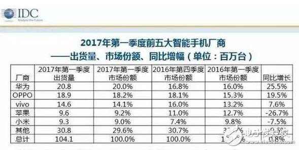 iPhone8、華為Mate10最新消息：一山不容二虎！若iPhone8延遲出貨，華為Mate10恐最受益