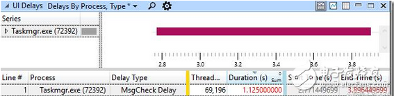 多線程優(yōu)化不佳24核CPU、64G內(nèi)存，卻被卡到連鼠標(biāo)都動(dòng)彈不得