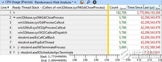 多線程優(yōu)化不佳24核CPU、64G內(nèi)存，卻被卡到連鼠標(biāo)都動(dòng)彈不得