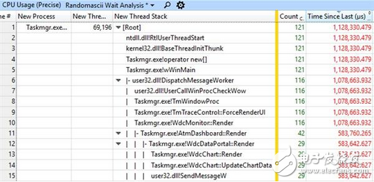 渣渣 Win10還真是Bug10！空有24核心 卻卡得像蝸牛