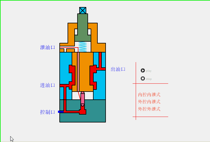 十四種閥門的工作原理動(dòng)圖匯總