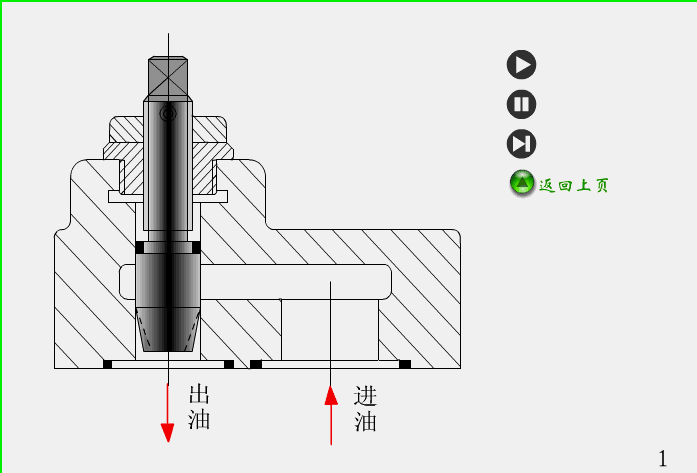 十四種閥門的工作原理動(dòng)圖匯總