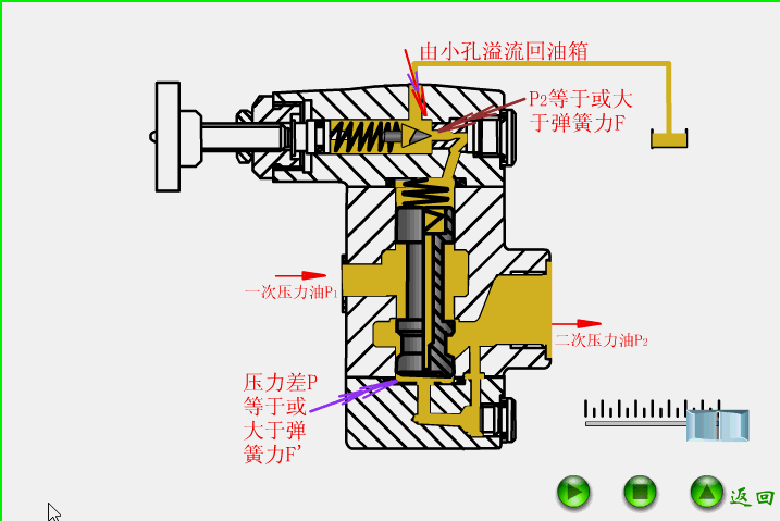 十四種閥門的工作原理動(dòng)圖匯總