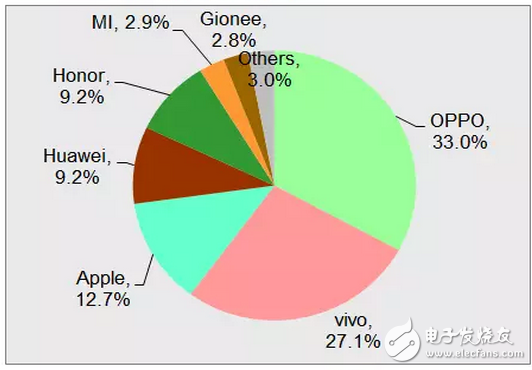 2000-3000元手機排行榜_最受歡迎熱門手機排行 你絕對想不到都出現(xiàn)了