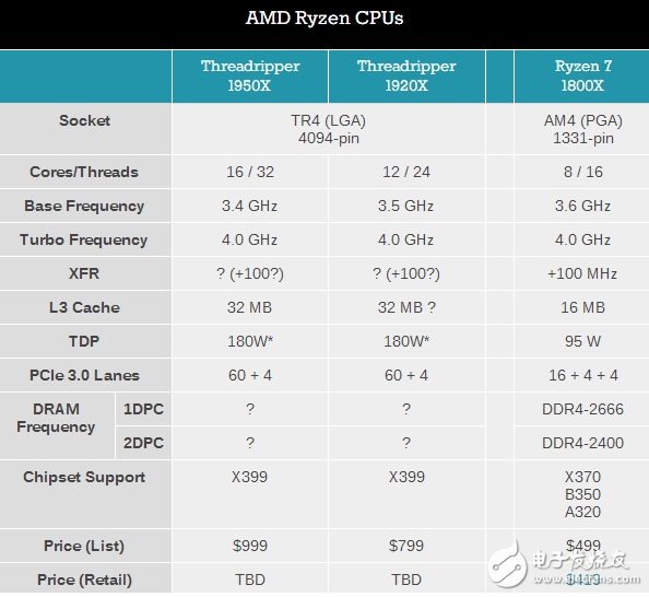 AMD Ryzen 16核旗艦處理器八月份上市：售價8499元！