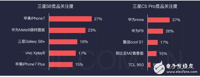 三星銷量開始逐漸回暖？將把品質(zhì)提升到最高加強(qiáng)用戶體驗(yàn)！