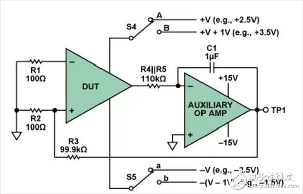  運(yùn)放關(guān)鍵參數(shù)的測(cè)量方法介紹